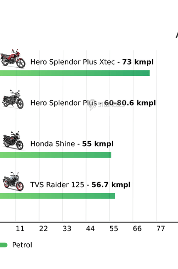 Mileage