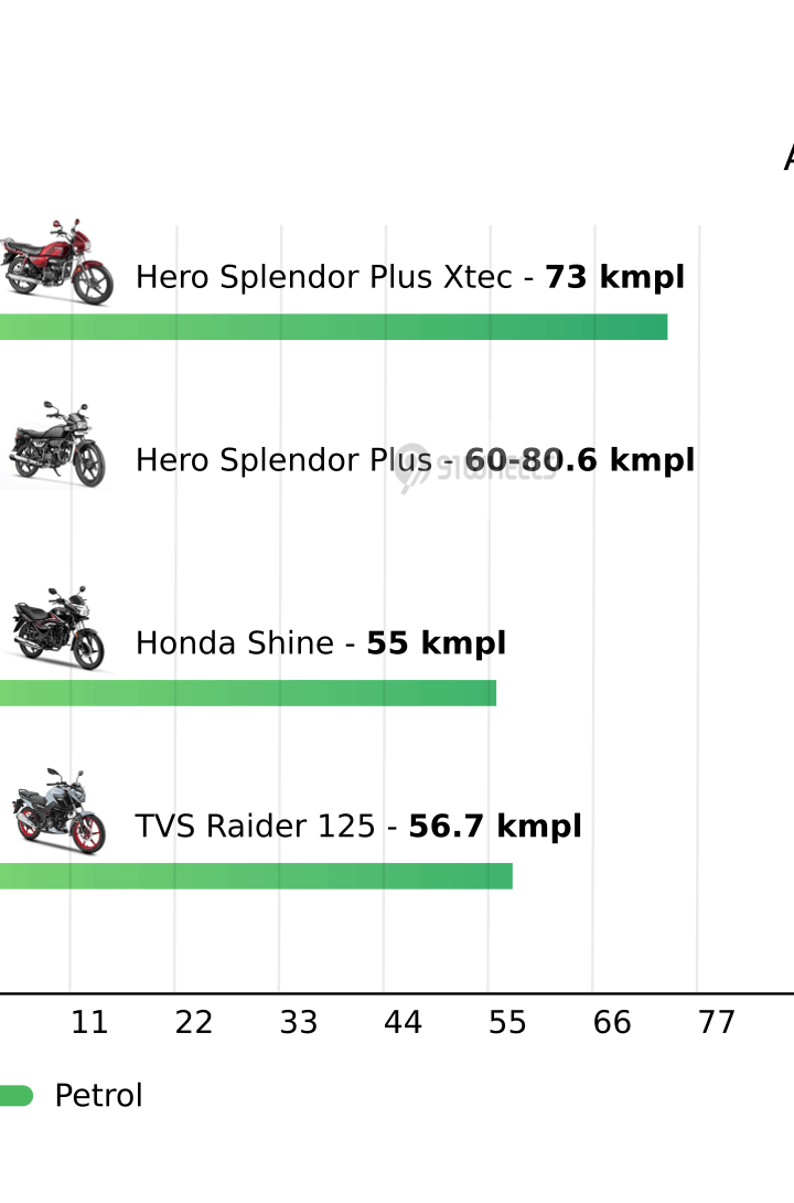 Mileage