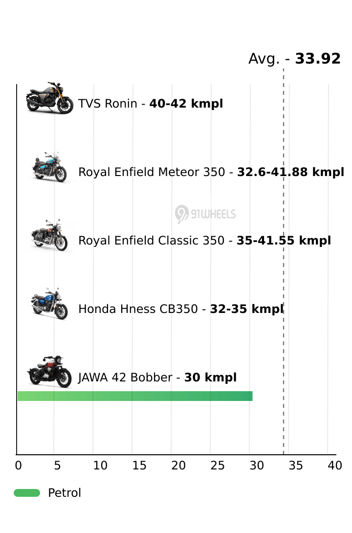 Mileage