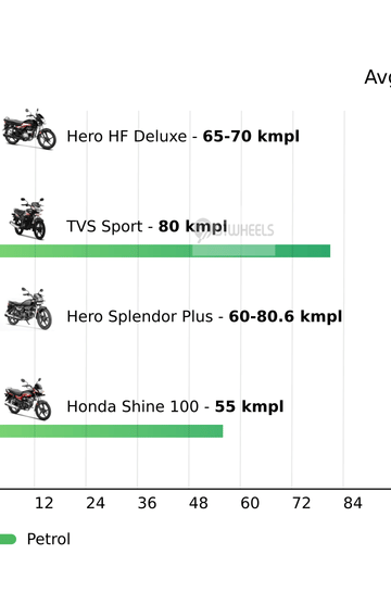 Mileage
