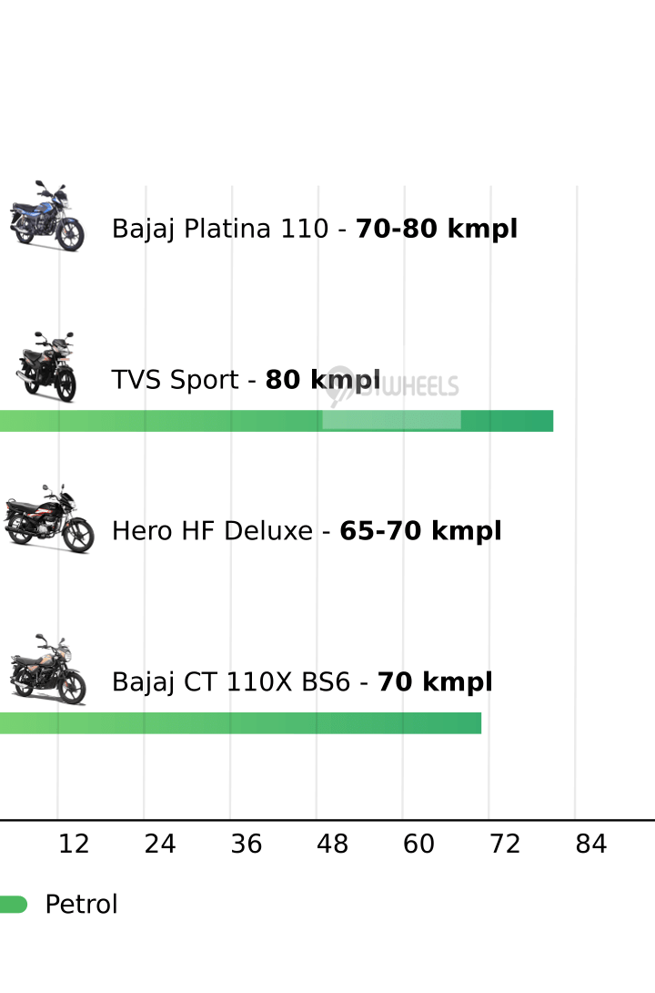 Mileage
