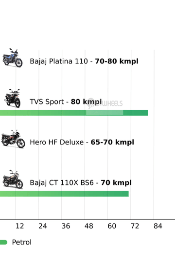 Mileage