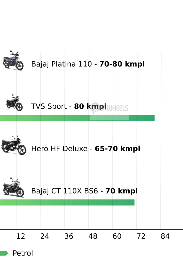 Mileage