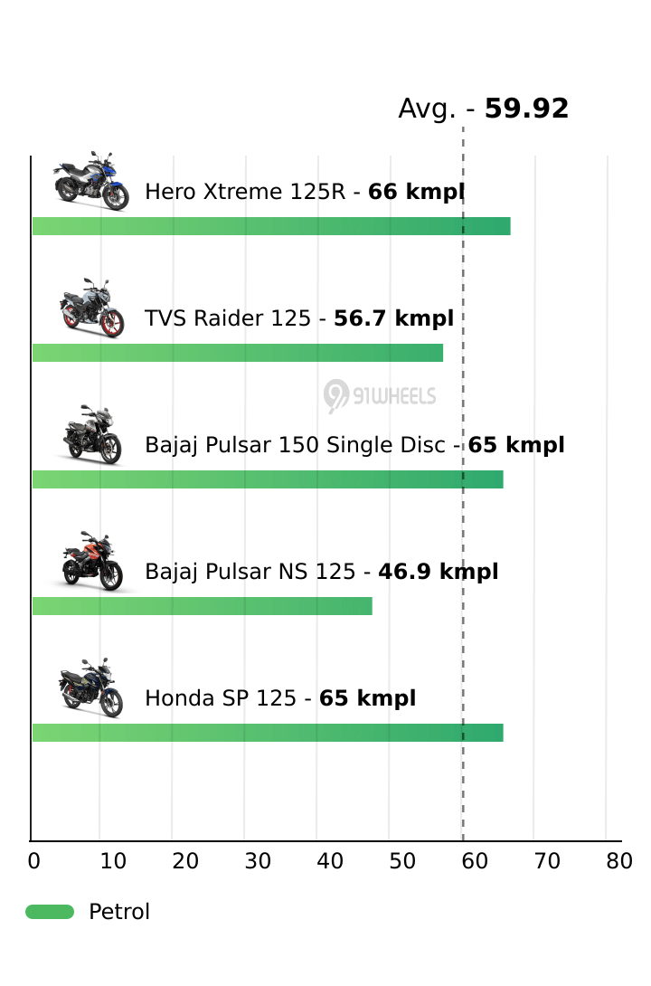 Mileage