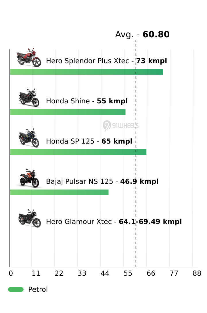 Mileage