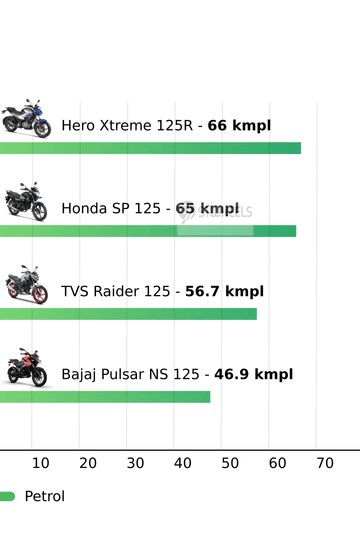 Mileage