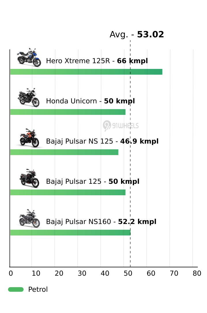 Mileage