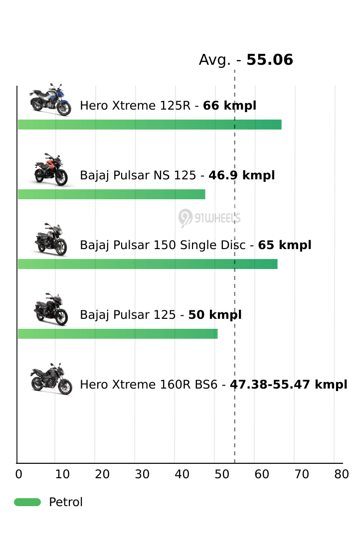 Mileage