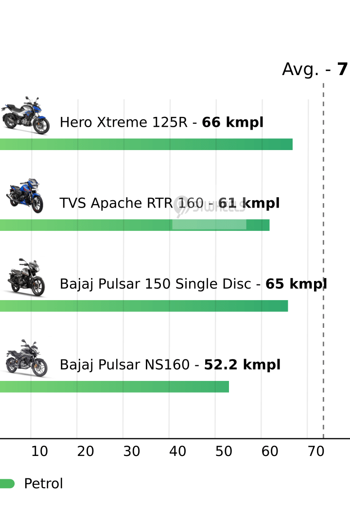 Mileage
