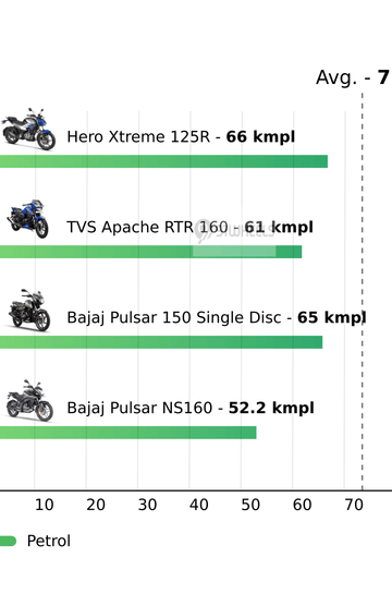 Mileage