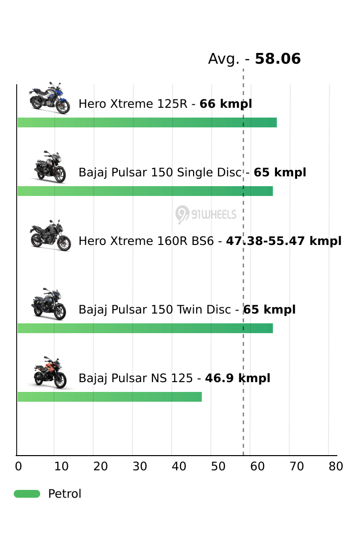 Mileage