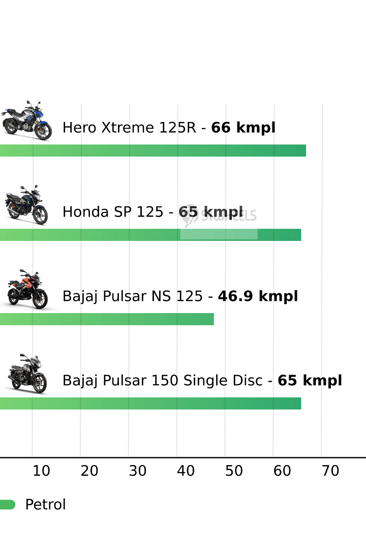Mileage