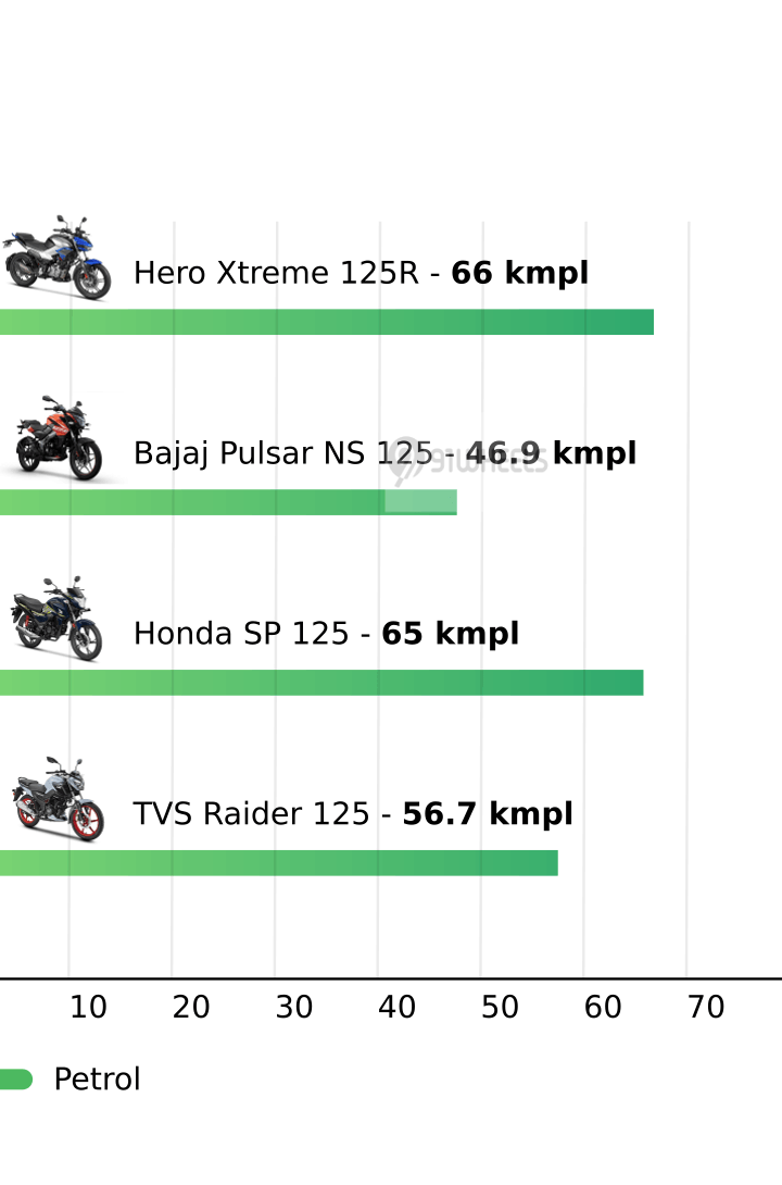 Mileage
