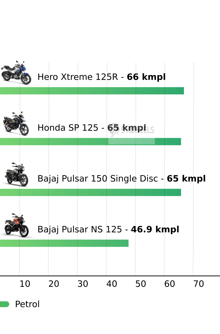 Mileage