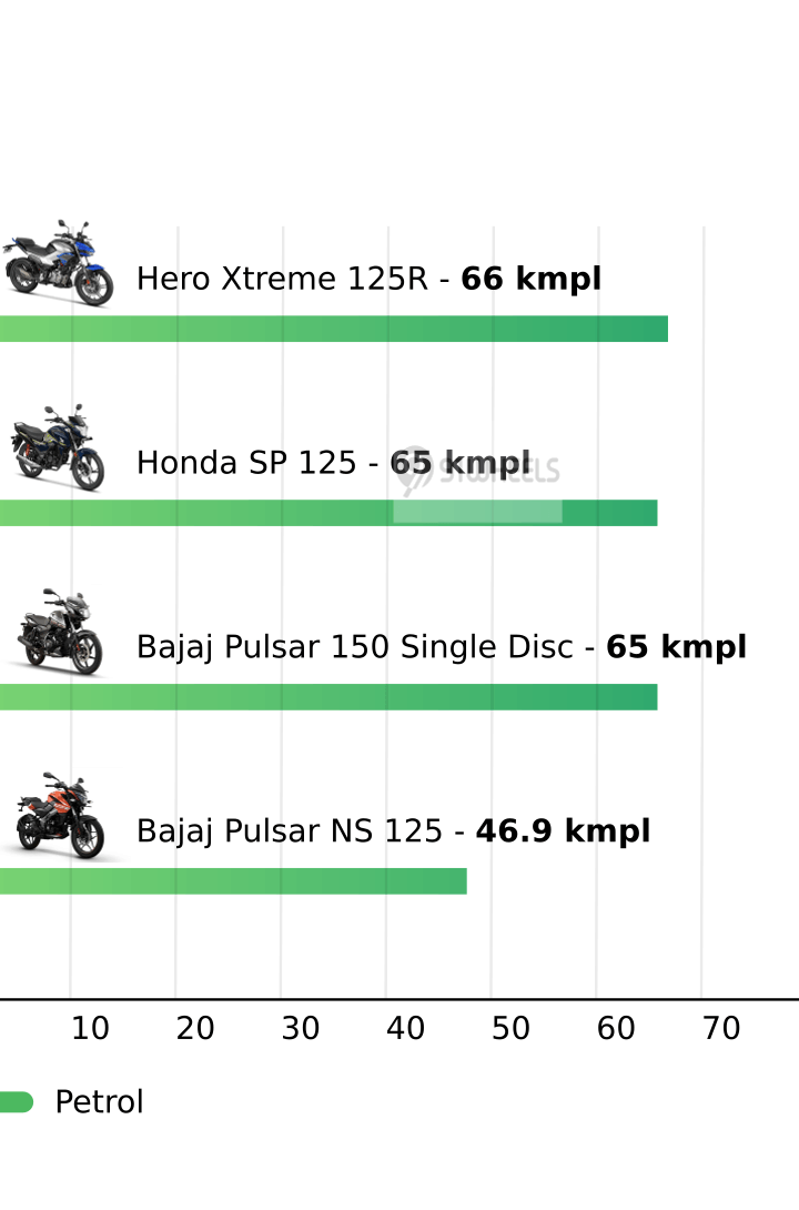 Mileage