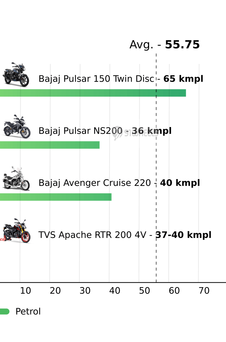 Mileage