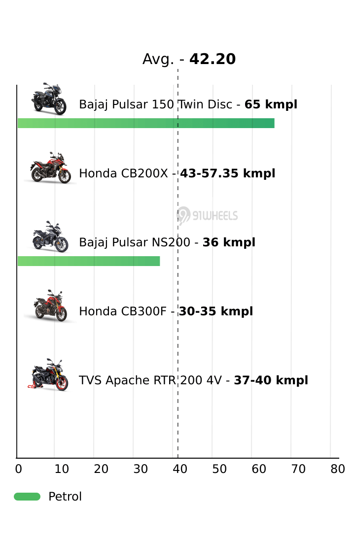 Mileage