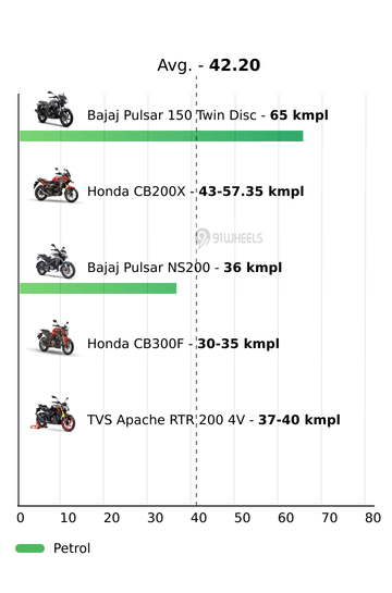 Mileage