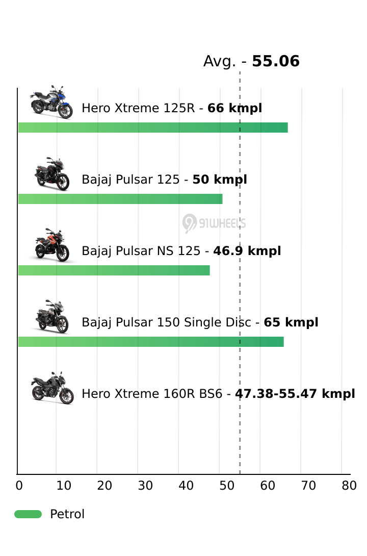 Mileage
