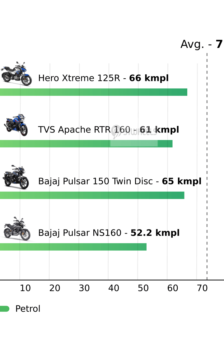 Mileage