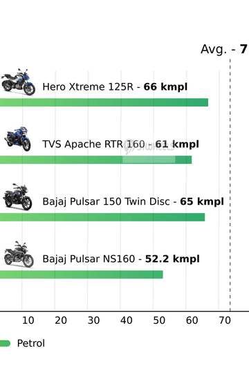 Mileage