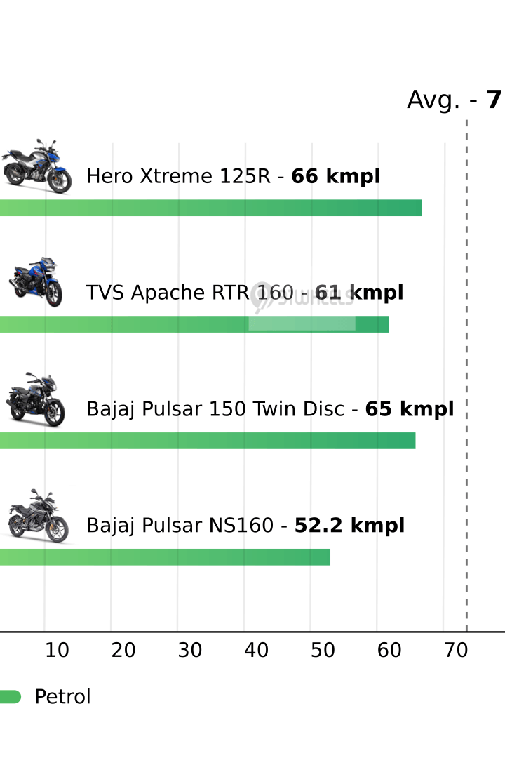Mileage