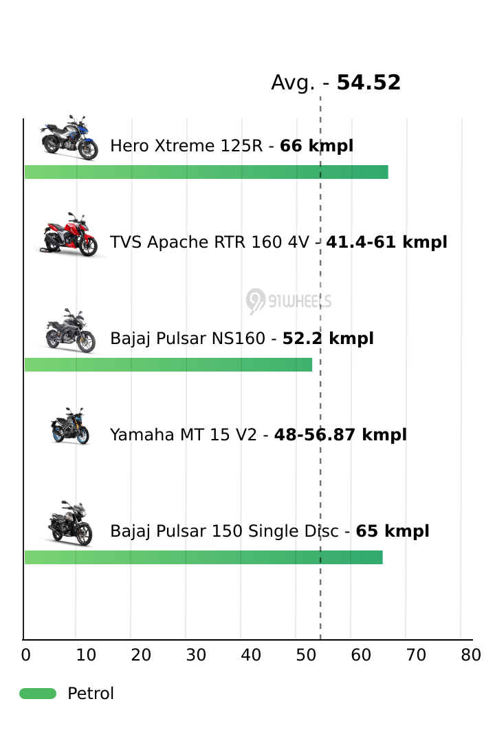 Mileage