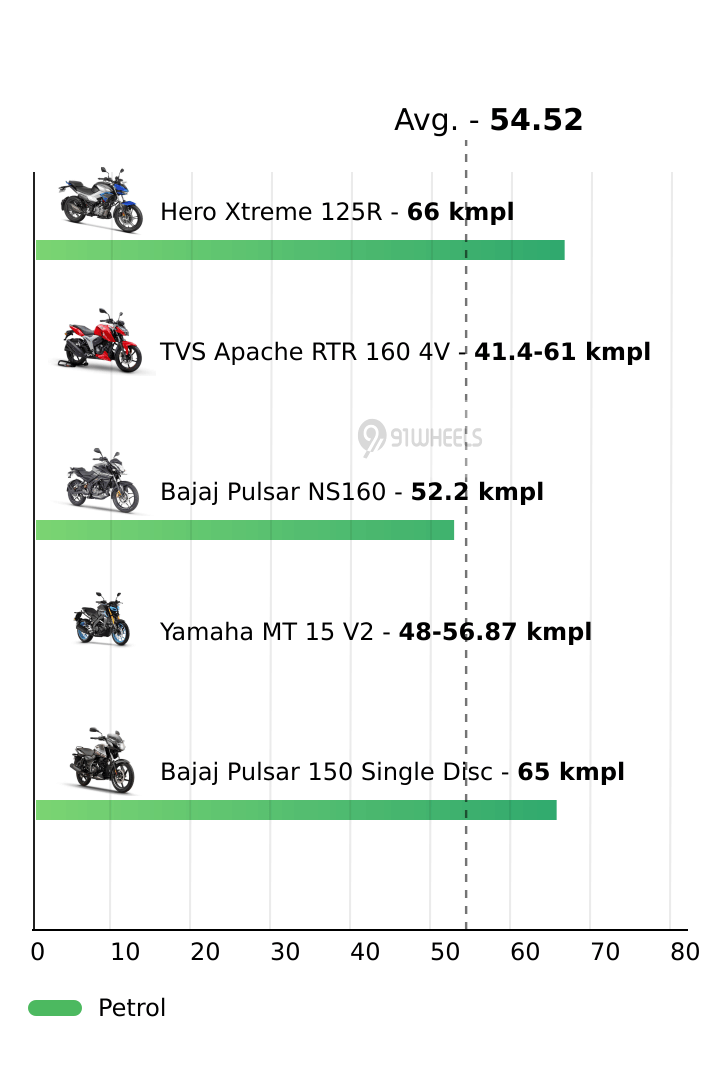 Mileage