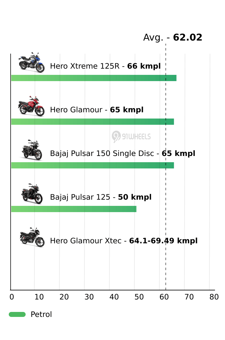 Mileage