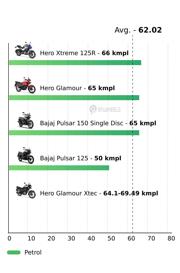 Mileage
