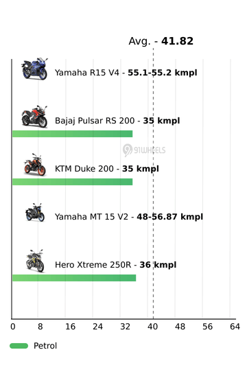 Mileage