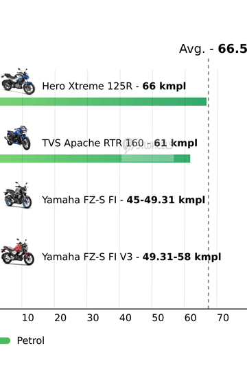 Mileage