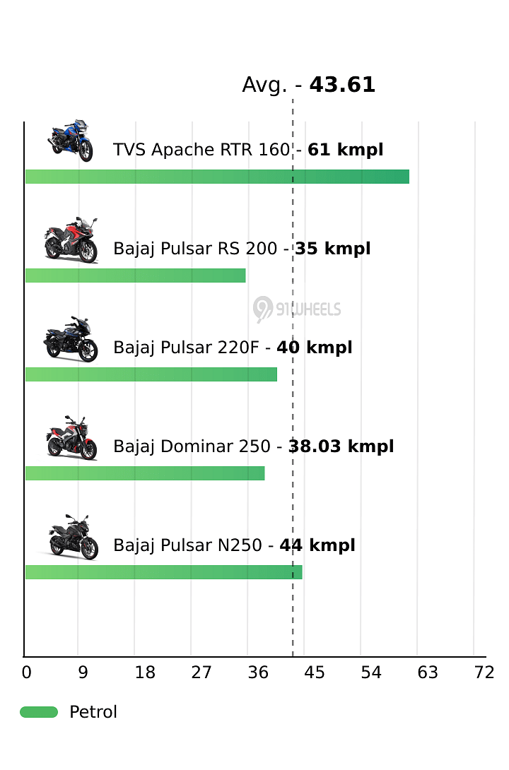 Mileage