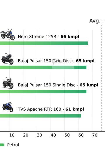 Mileage