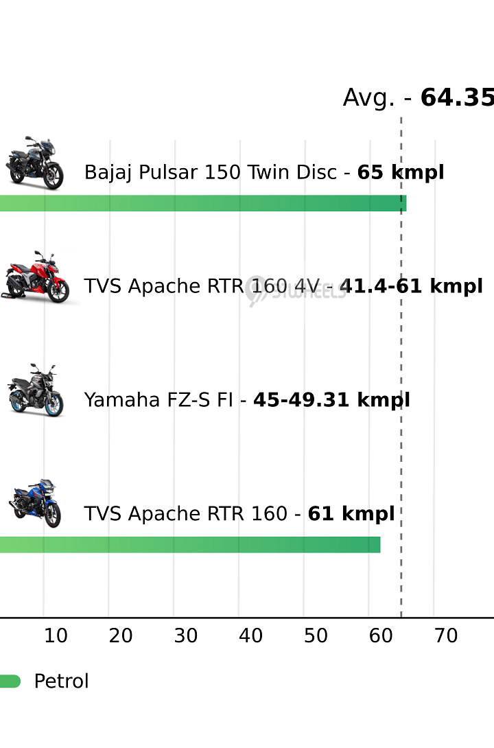 Mileage
