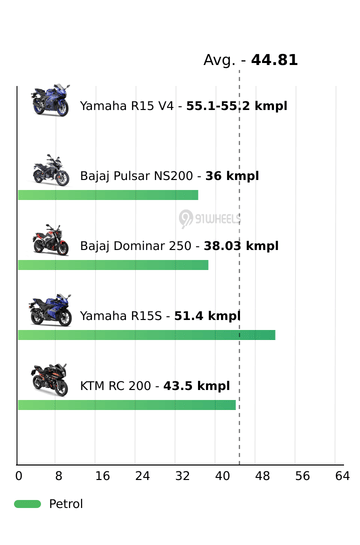 Mileage