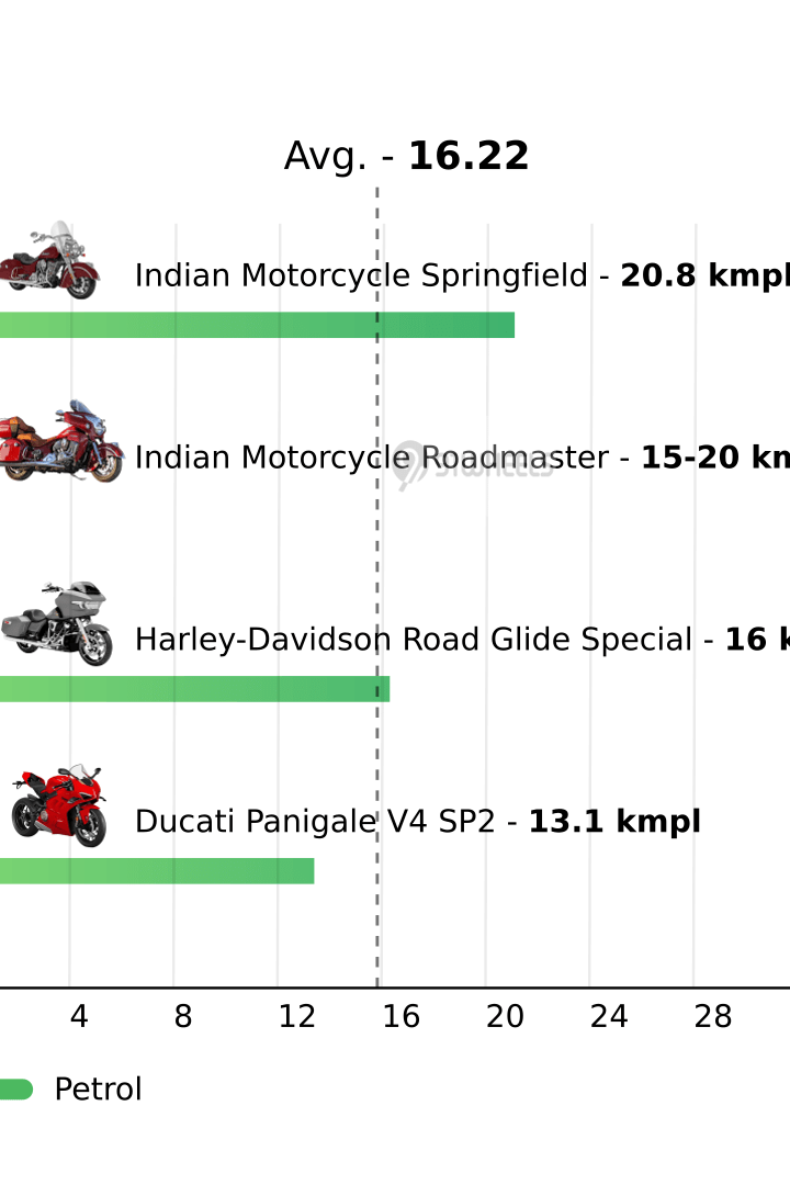 Mileage