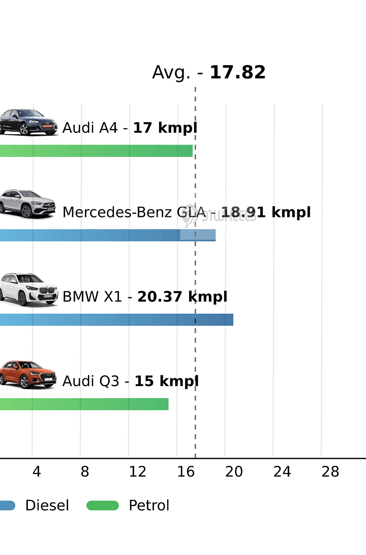 Mileage