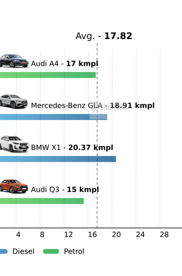 Mileage