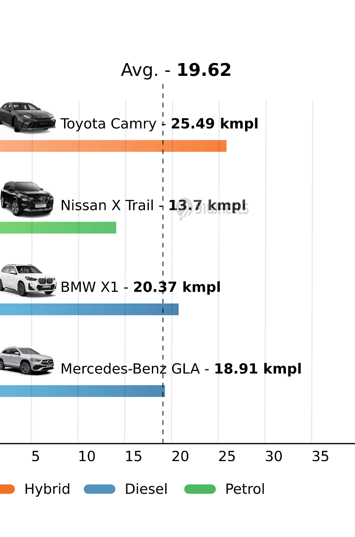 Mileage