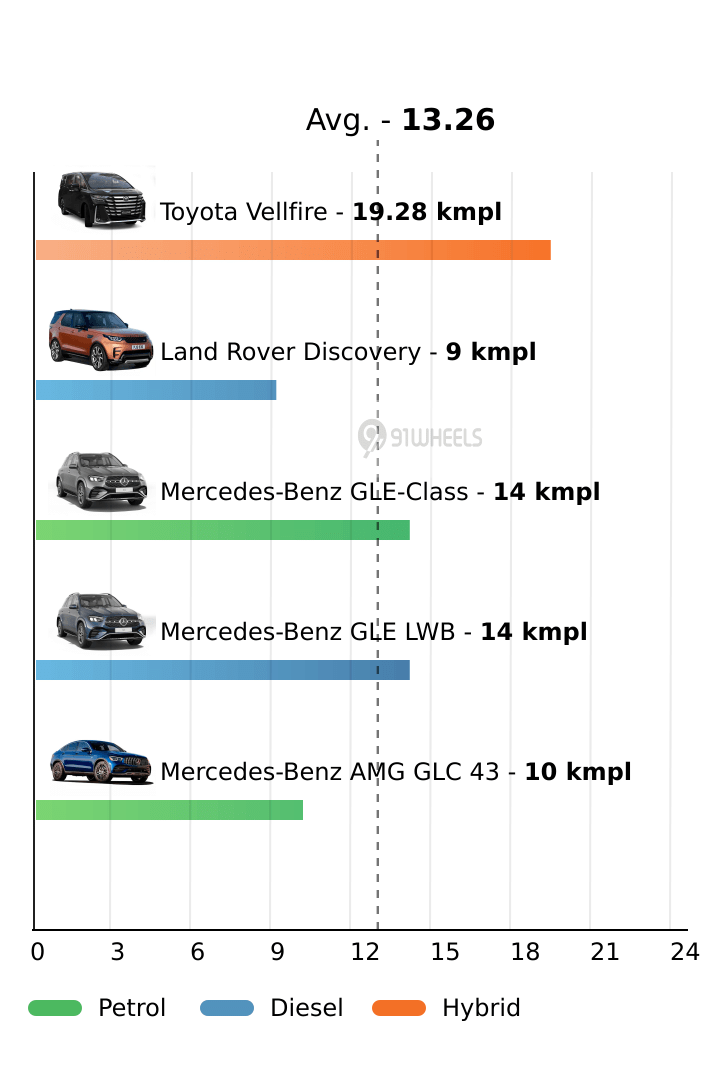 Mileage