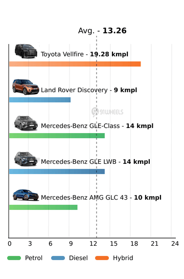 Mileage