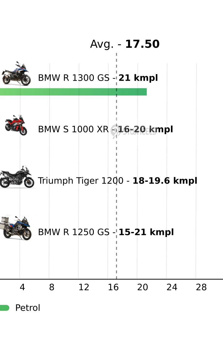Mileage