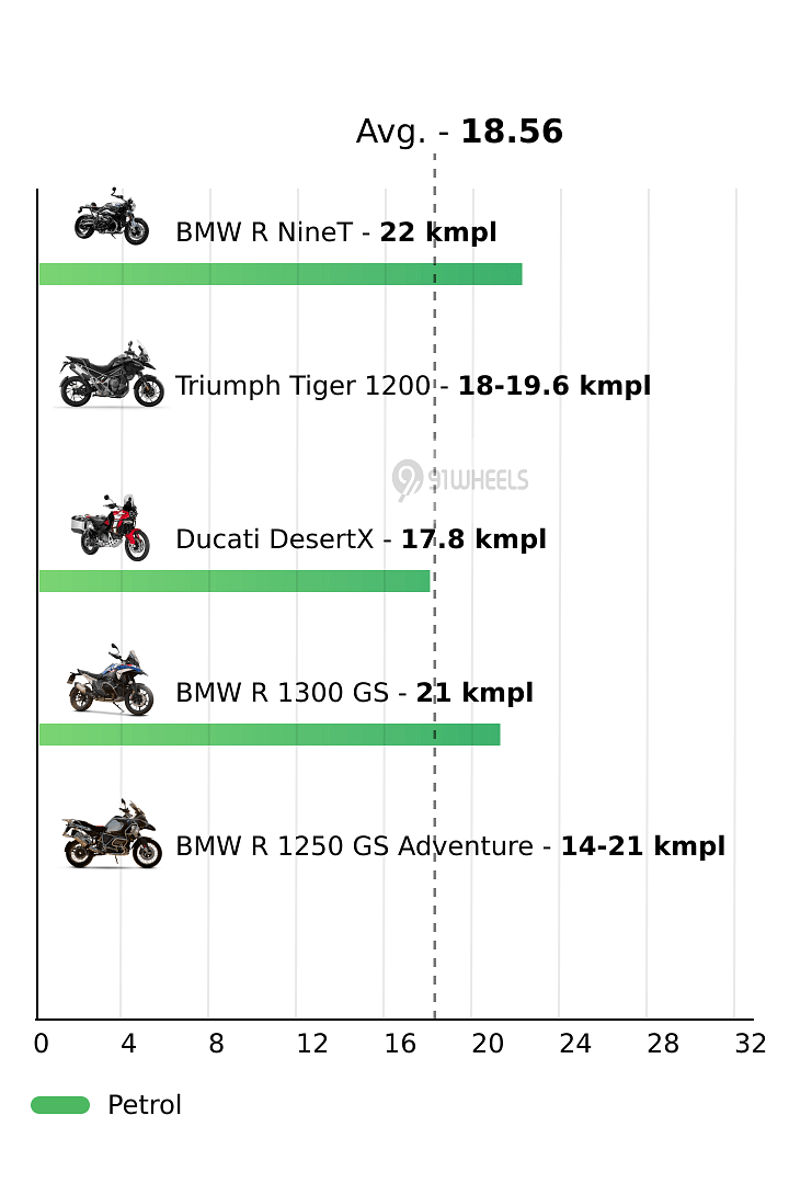 Mileage