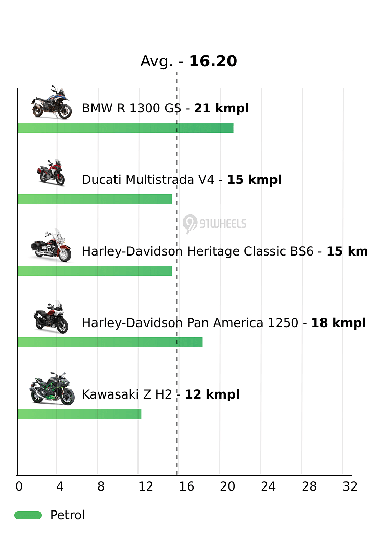 Mileage