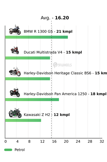 Mileage