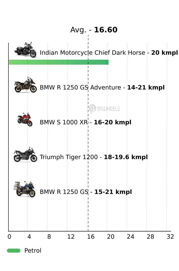 Mileage