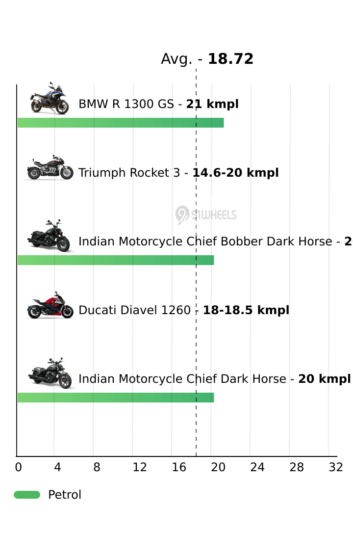 Mileage