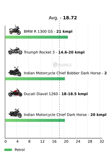 Mileage