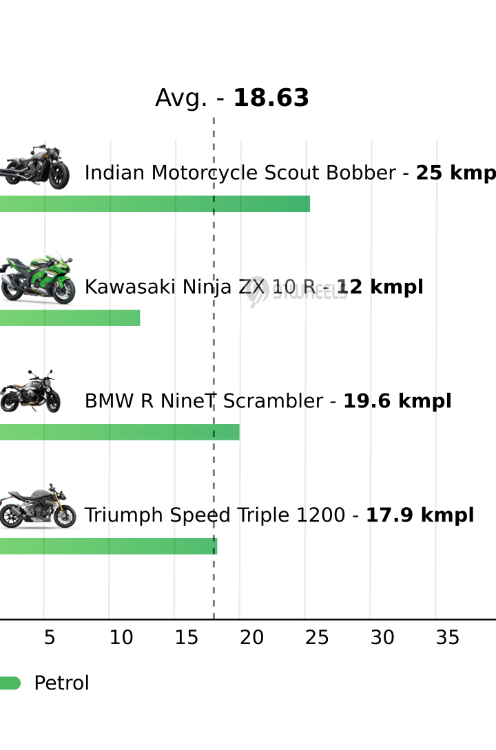 Mileage